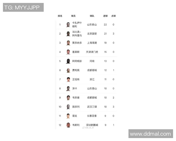 中国足球球员胆小特质排名：最不敢冲锋的球星榜单分析