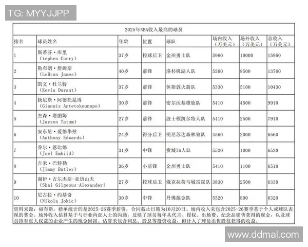 2025年全球足球球星身价排行大揭秘 这些球员的身价到底有多高